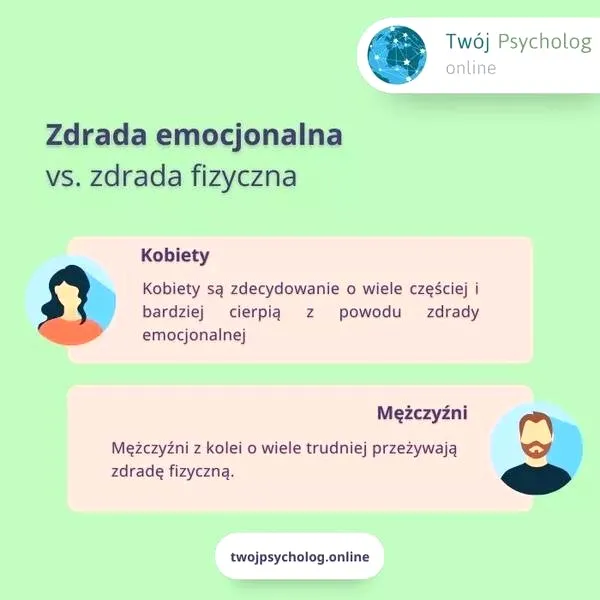 Czy taniec z innym to zdrada? różne spojrzenia i granice niewierności