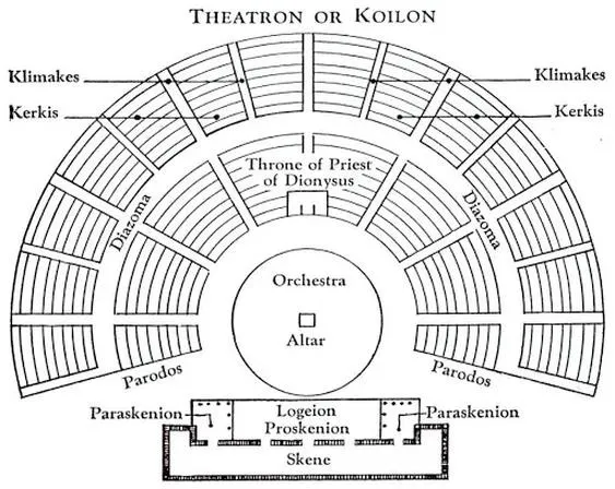 Kiedy powstał teatr grecki? Zgłęb tajemnice jego fascynującej historii