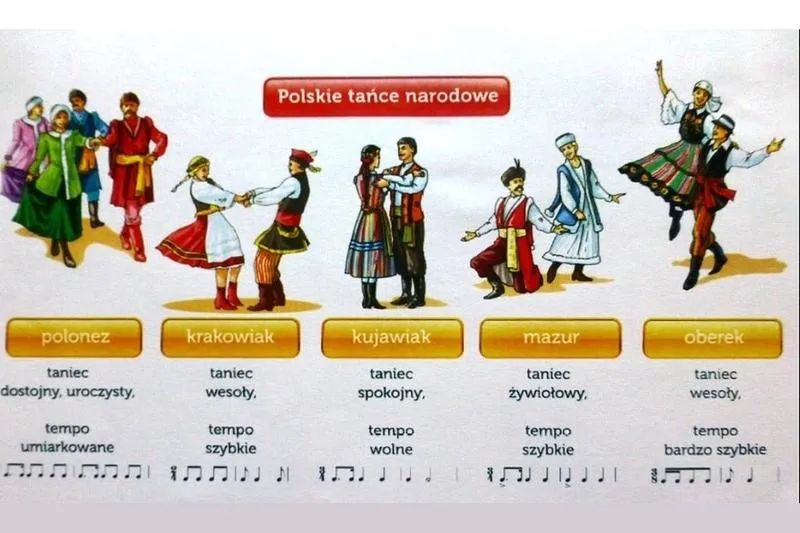 Tańce narodowe: Odkryj ich fascynujące bogactwo i historię