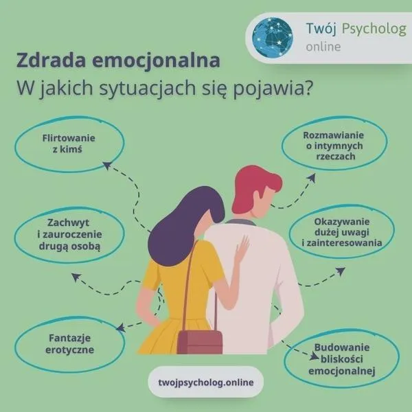 Kultura zdrady
