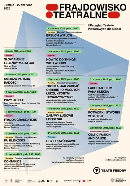 Psychologia pracy w teatrze
