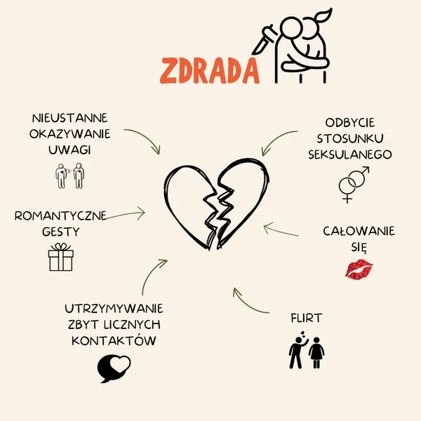Psychologia zdrady